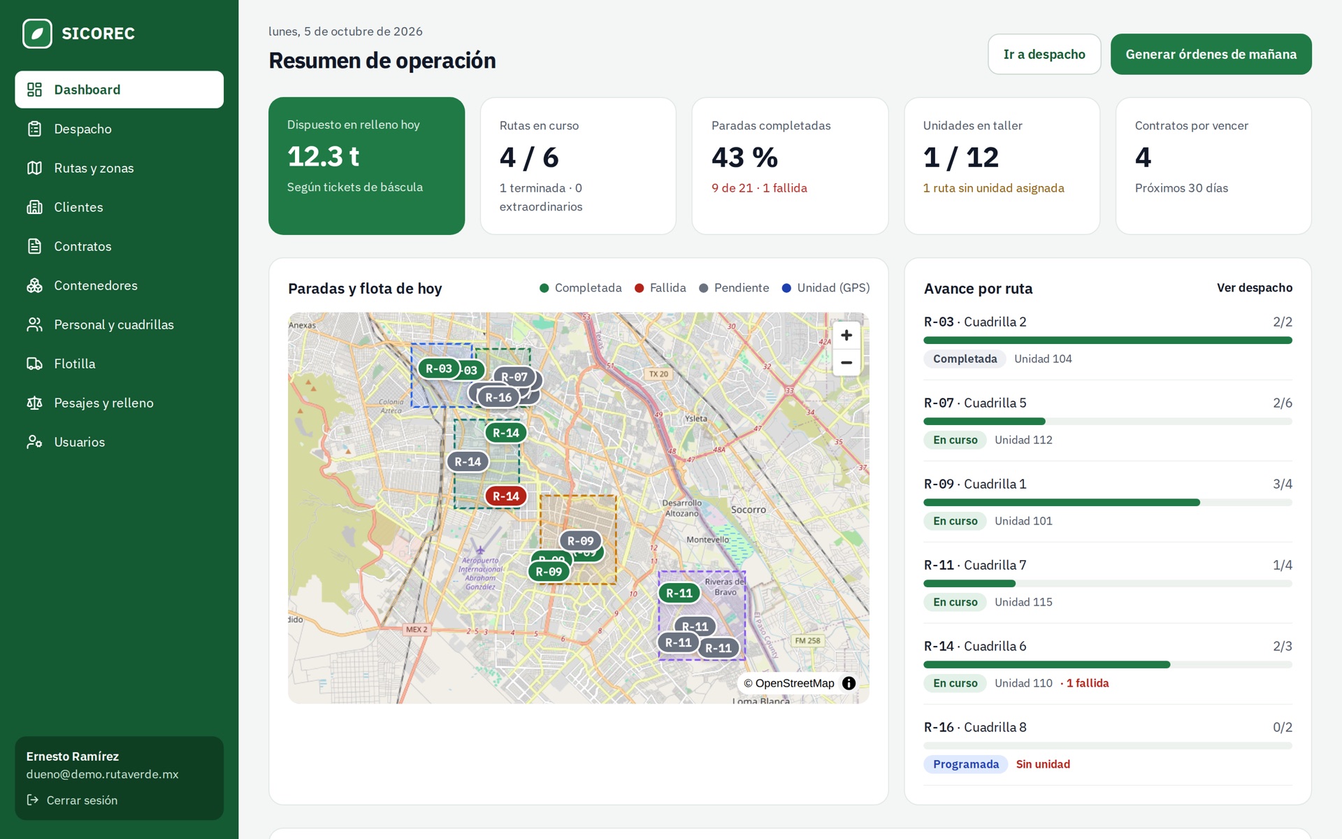 Panel de SICOREC: indicadores del día, mapa con las paradas de cada ruta y avance por cuadrilla